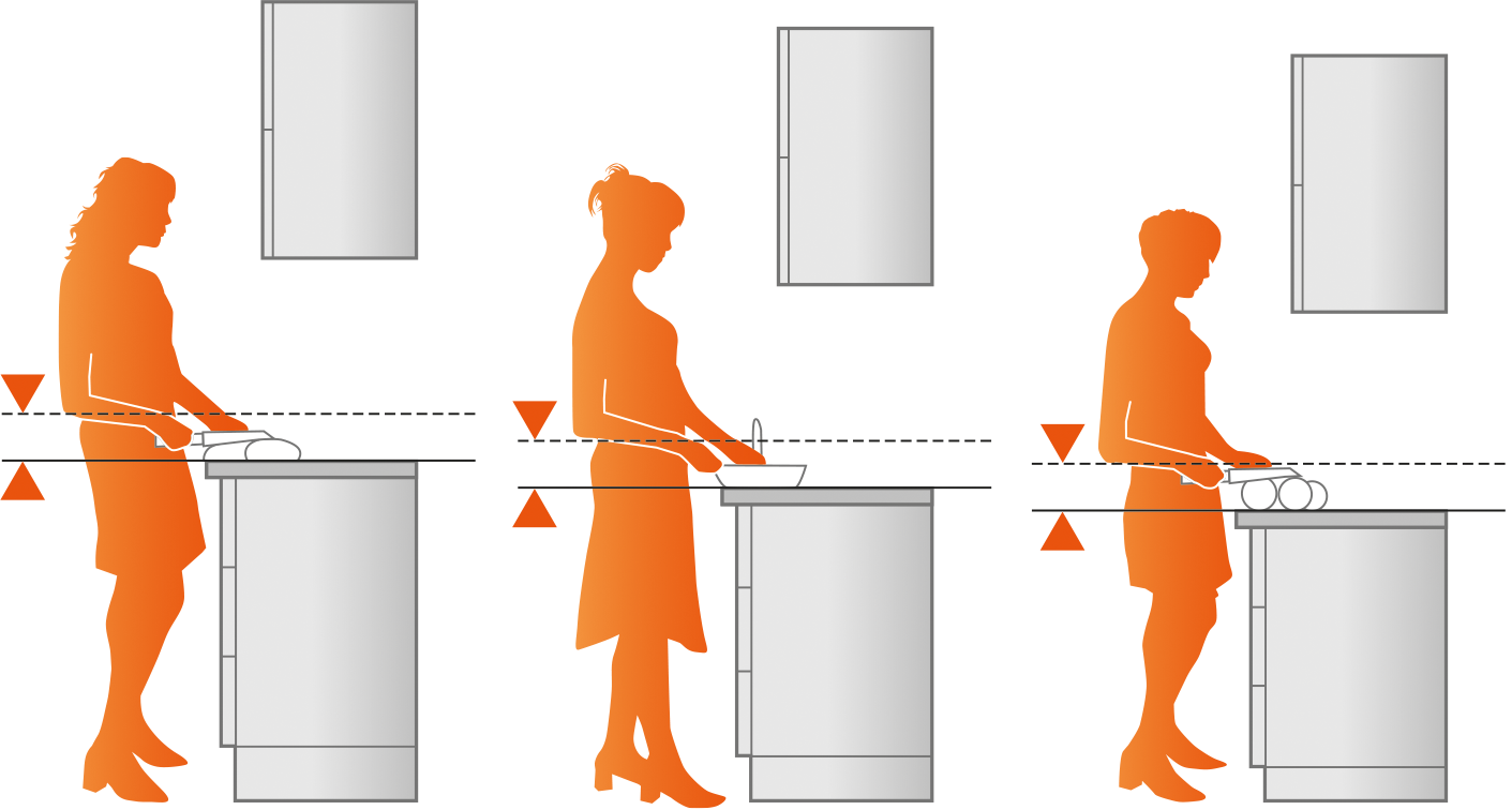 Arbeitshöhe-Arbeitsplatte-Richtige Höhe-Ergonomische Küche-Ergonomie-Küche