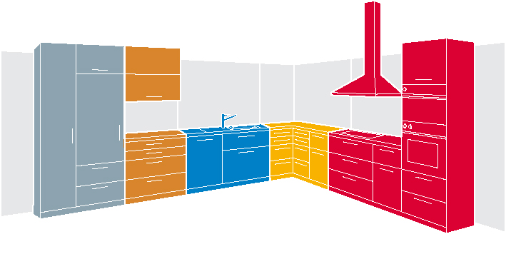 Küchenzonen-Arbeitsabläufe-Fünf Zonen-Küche-Arbeiten-Arbeitsschritte-Einrichtung